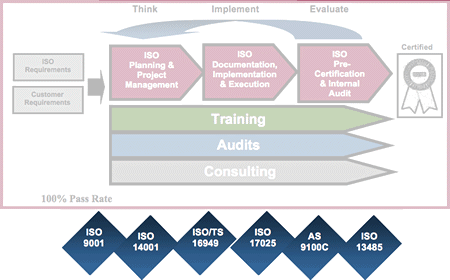 ISO Workflow