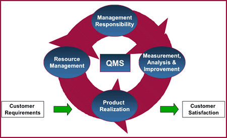 iso standards